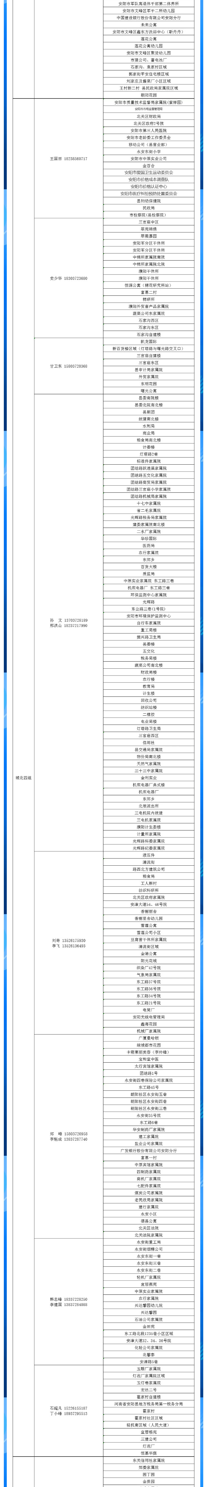 安陽全市供熱小區(qū)供熱服務(wù)部、益和熱力客服專員電話明細(xì)_04